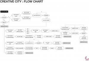 flow_chart