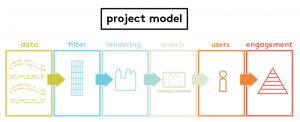 Revised project model: Used during the presentation to well, explain stuff.