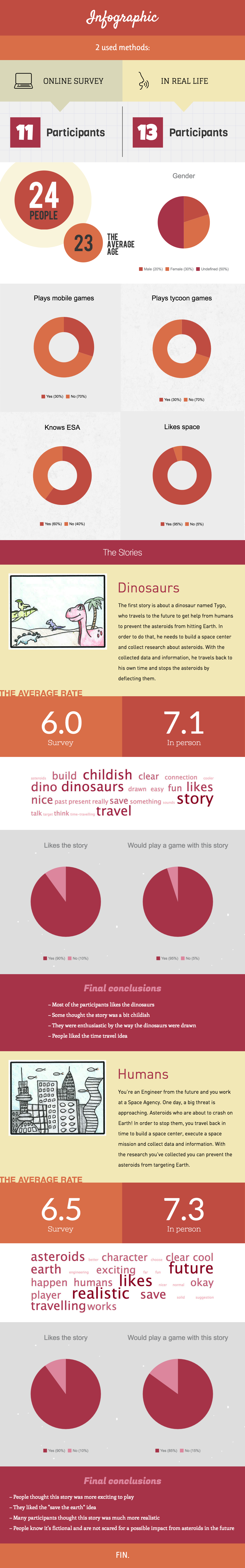 story-concepts-infographic