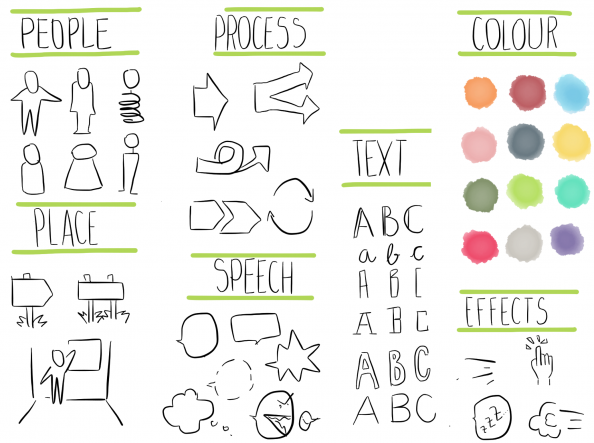 7 basic elements - visual thinking