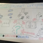 product-lifecycle